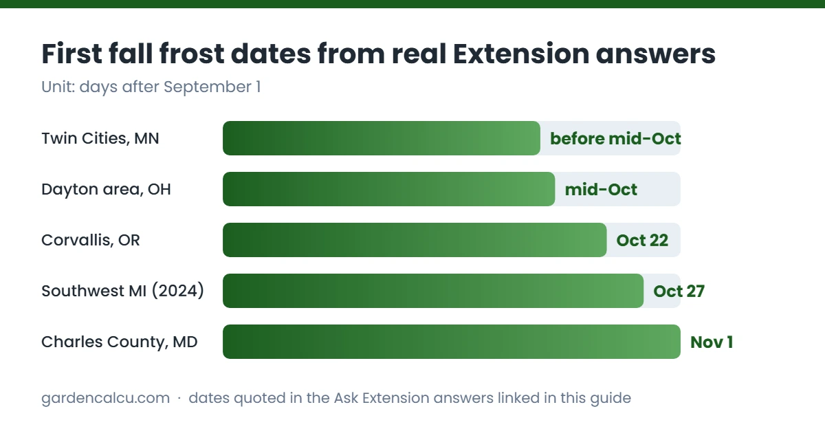 First fall frost dates from real Extension answers chart for first frost date