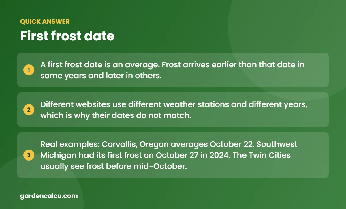 Quick answer: first frost date