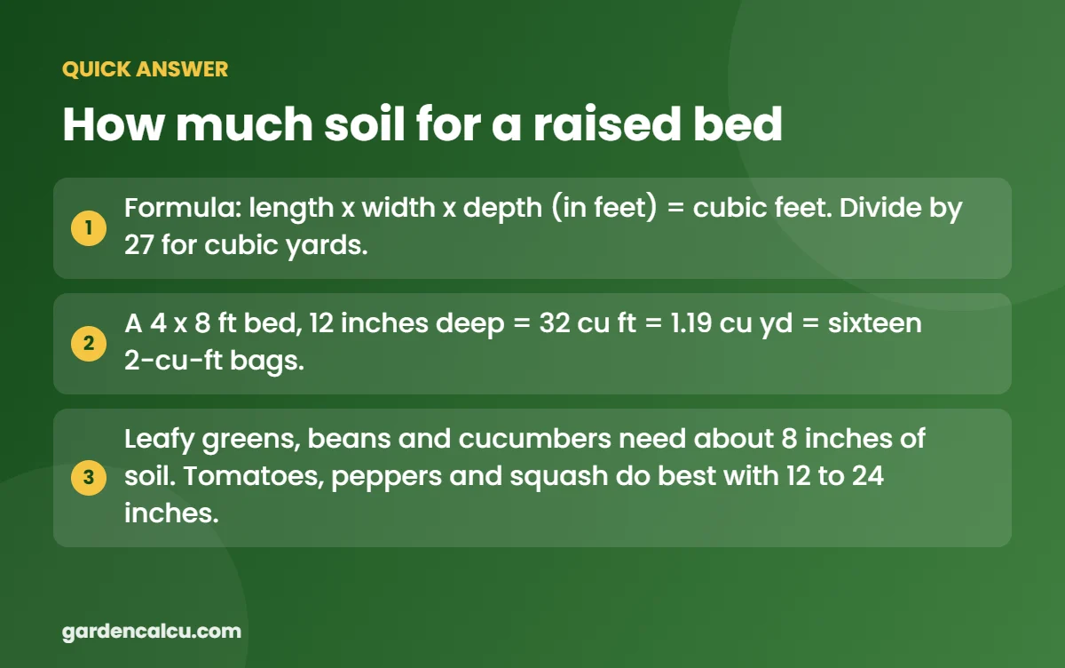 Quick answer: how much soil for a raised bed